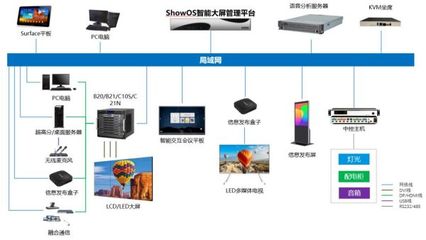 智能化運(yùn)行，統(tǒng)一管控——海康威視新一代指揮中心的信息系統(tǒng)集成服務(wù)