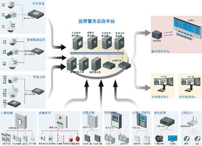 信息系統(tǒng)集成服務(wù) 一站式解決方案助力企業(yè)數(shù)字化升級