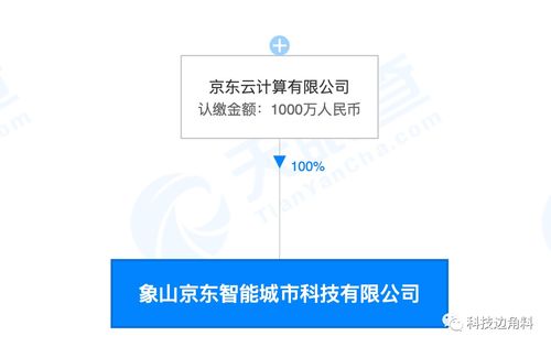 京東成立象山智能城市公司，注冊(cè)資本1000萬布局信息系統(tǒng)集成服務(wù)