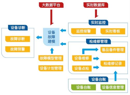 榮之聯(lián)mes系統(tǒng),打造智能工廠的 最強(qiáng)大腦