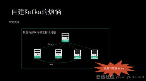 消息隊(duì)列服務(wù)Kafka揭秘 痛點(diǎn)、優(yōu)勢及在信息系統(tǒng)集成中的適用場景
